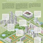 Courtesy Philips Center for Health & Well-being