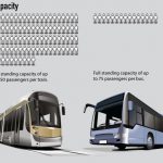 Light Rail Transit for Dummies (Courtesy Snapsort)