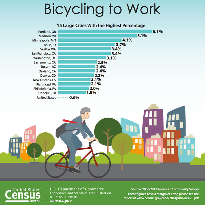 bike-census-chart