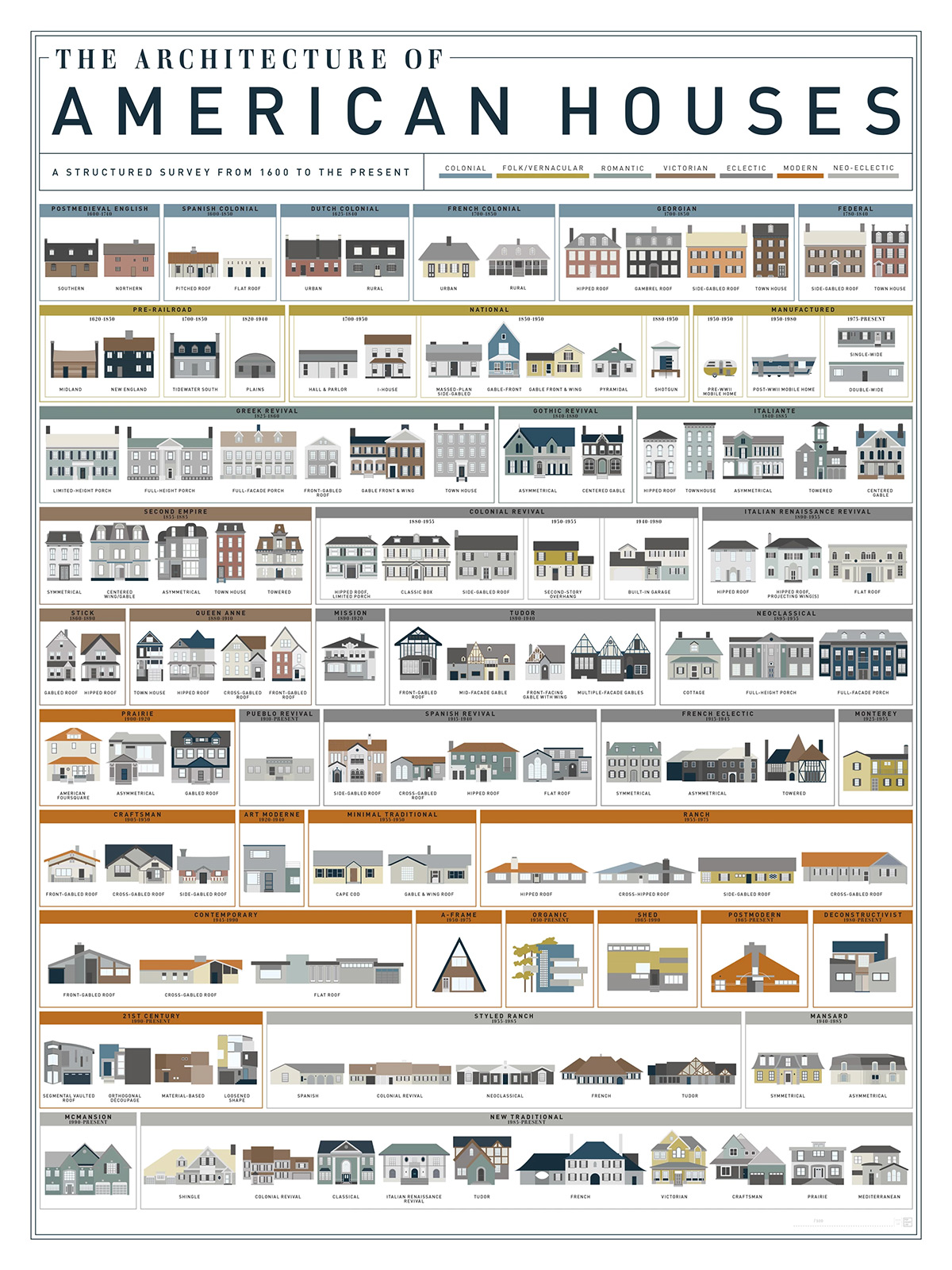 the-30-most-popular-house-styles-explained-types-of-houses-styles