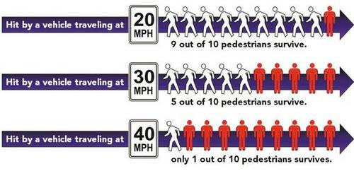 speed-fatality-rate-chart-01