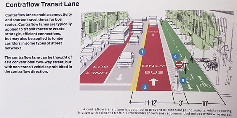 Images from an uncorrected proof of NACTO's forthcoming Transit Street Design Guide. Used with permission. (Courtesy PeopleForBikes / NACTO)