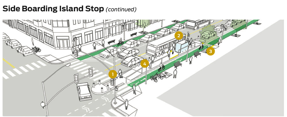 Transit Street Design Guide