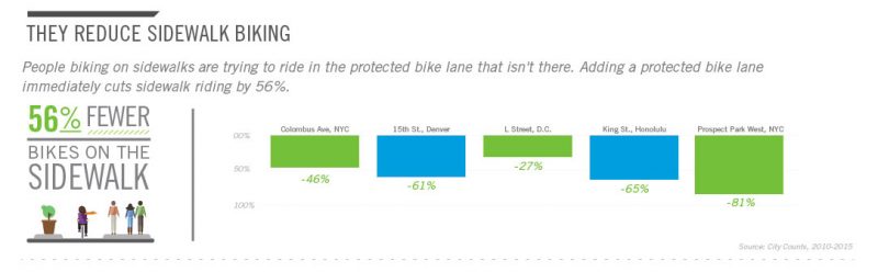 16-protected-bike-land-infographic-peopleforbikes
