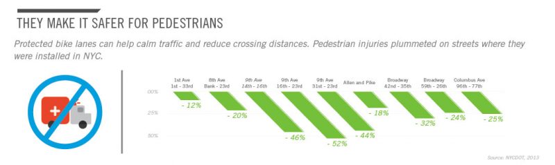 17-protected-bike-land-infographic-peopleforbikes