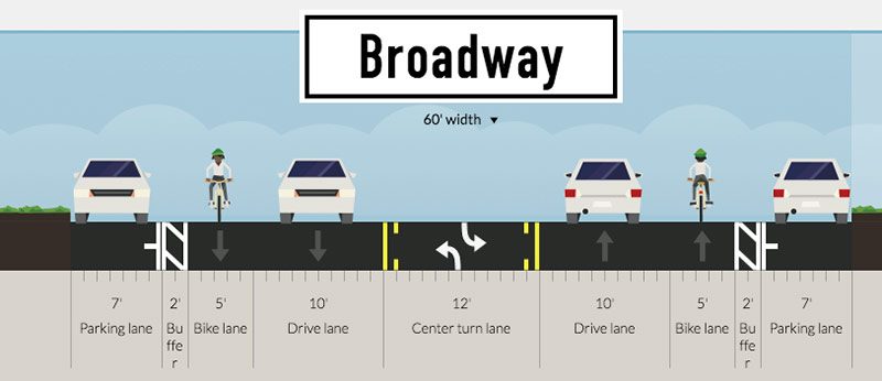 Bicycling for Louisville's West Broadway concept. (Courtesy B4L)