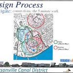 Development analysis for the Jeffersonville Canal District (Courtesy Construction Solutions)