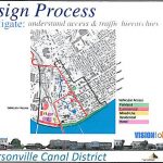 Development analysis for the Jeffersonville Canal District (Courtesy Construction Solutions)