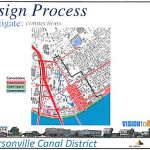 Development analysis for the Jeffersonville Canal District (Courtesy Construction Solutions)