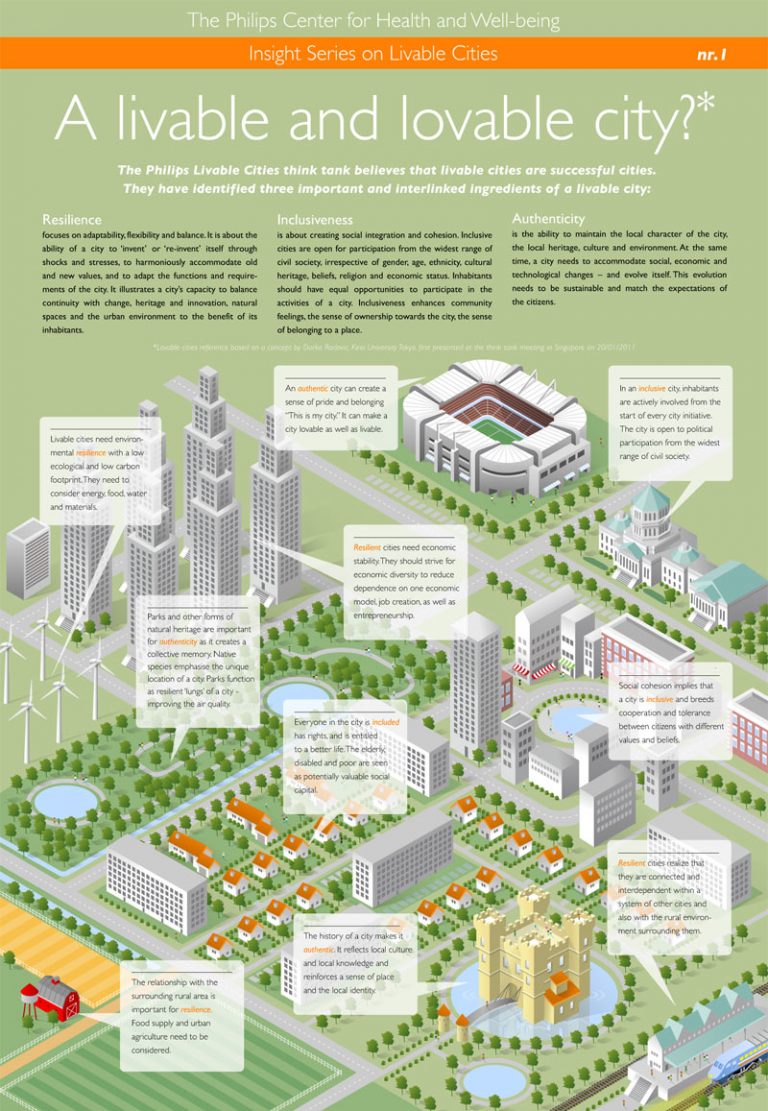 infographic-what-makes-a-livable-and-lovable-city-broken-sidewalk