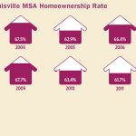 state-of-louisville-housing-mhc-02