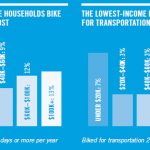 bike-equity-11