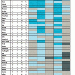 2015_state_ranking_chart