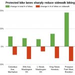 honolulu-bike-lane-02