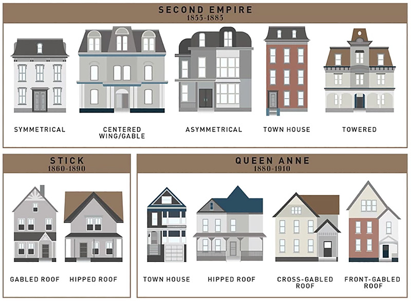 Types Of American House Styles - Many american houses with photos of ...