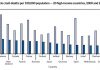 America is falling behind peer nations on traffic safety—any way you measure it. (Courtesy CDC)